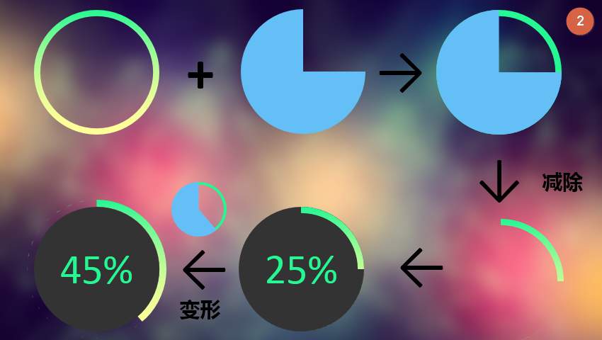 PPT圖表|如何制作ios8風格的PPT圖表？