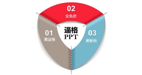 年終總結PPT，國外PPT模板下載，商務PPT，PPT圖表制作，PPT圖表素材