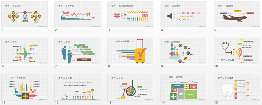 PPT圖表制作,PPT圖表素材,醫療PPT圖表,旅游PPT圖表