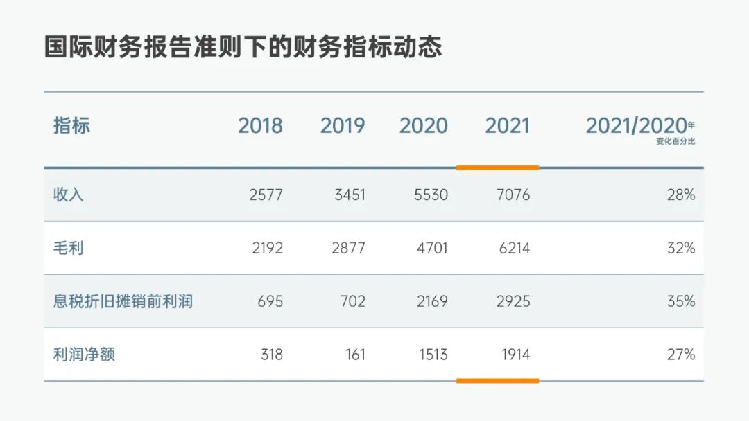 PPT表格，原始表格，PPT數(shù)據(jù)表格