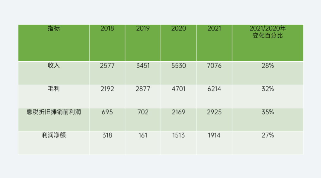 PPT表格背景