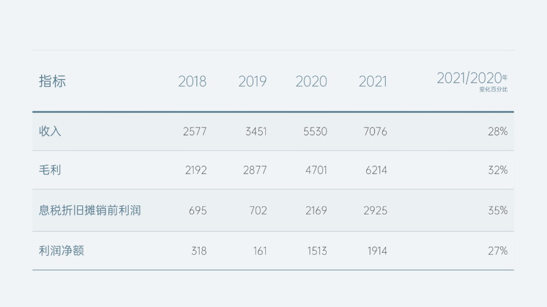 PPT表格邊框