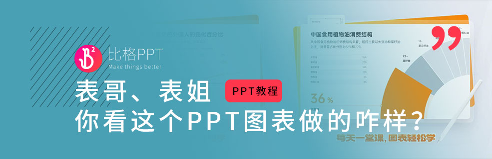 PPT圖表制作教程：環(huán)形圖&折線圖