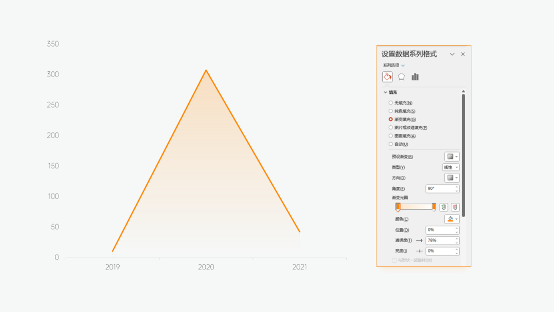 面積圖設置