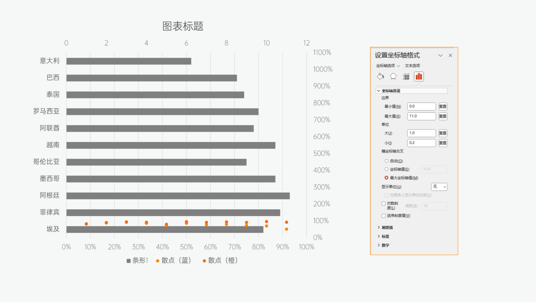 PPT杠鈴圖坐標設置