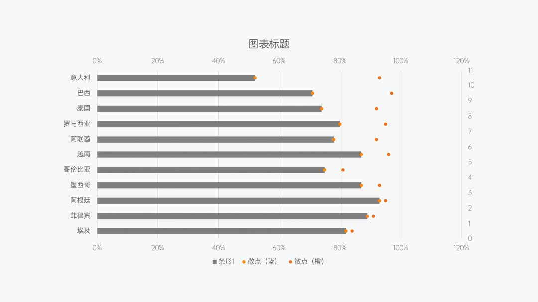 PPT杠鈴圖坐標