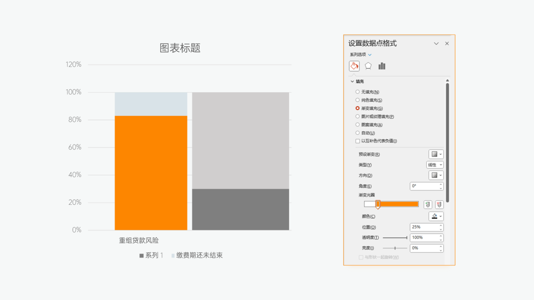 PPT柱狀圖設置