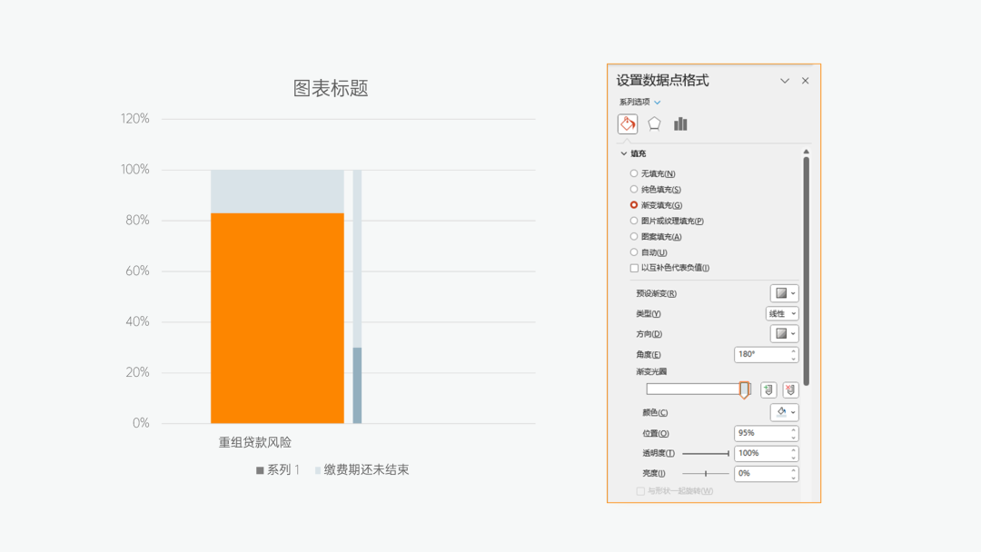 PPT柱狀圖顏色