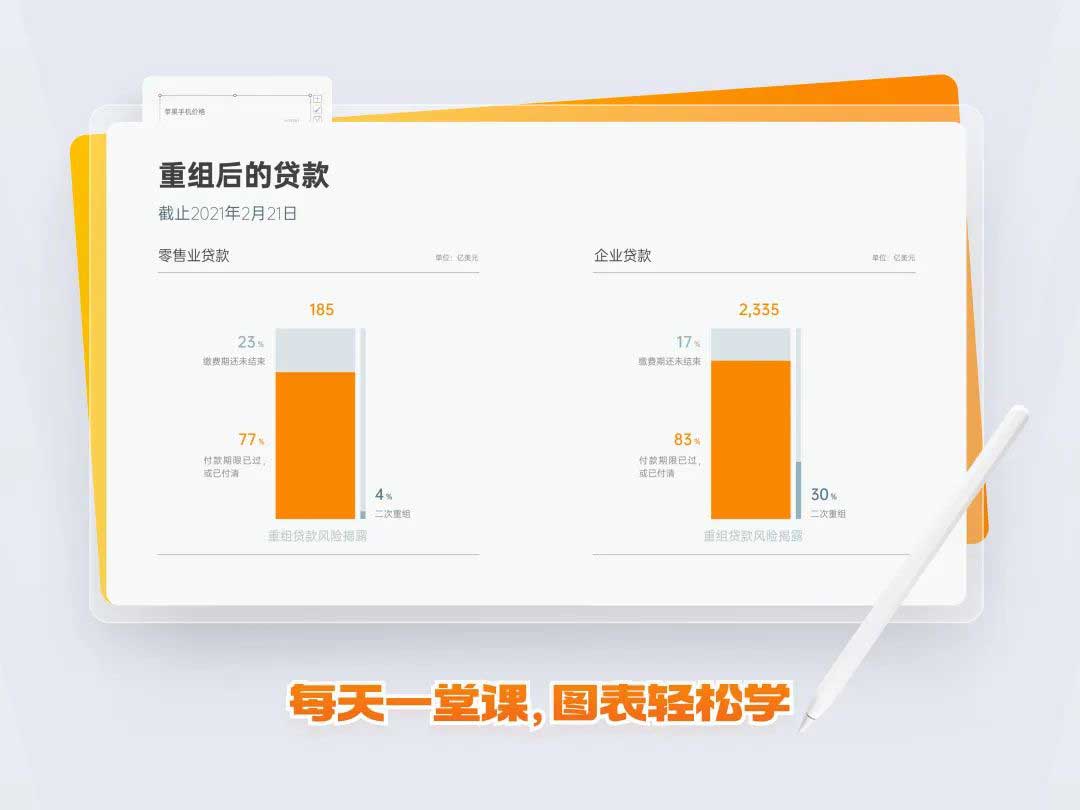 PPT柱狀圖最終效果