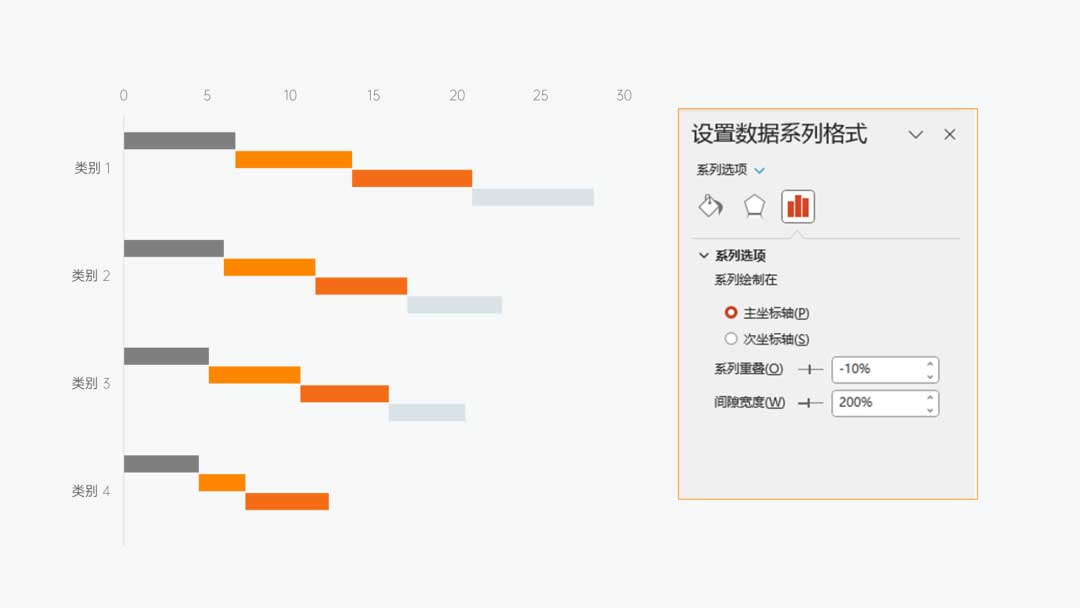 PPT周期排列表