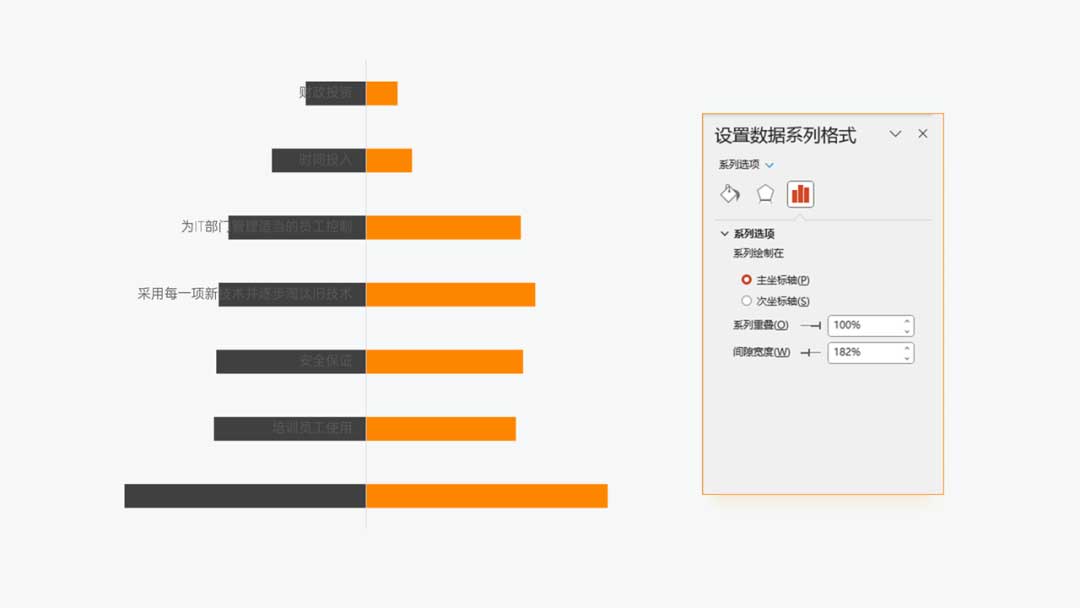 PPT蝴蝶圖數(shù)據(jù)格式