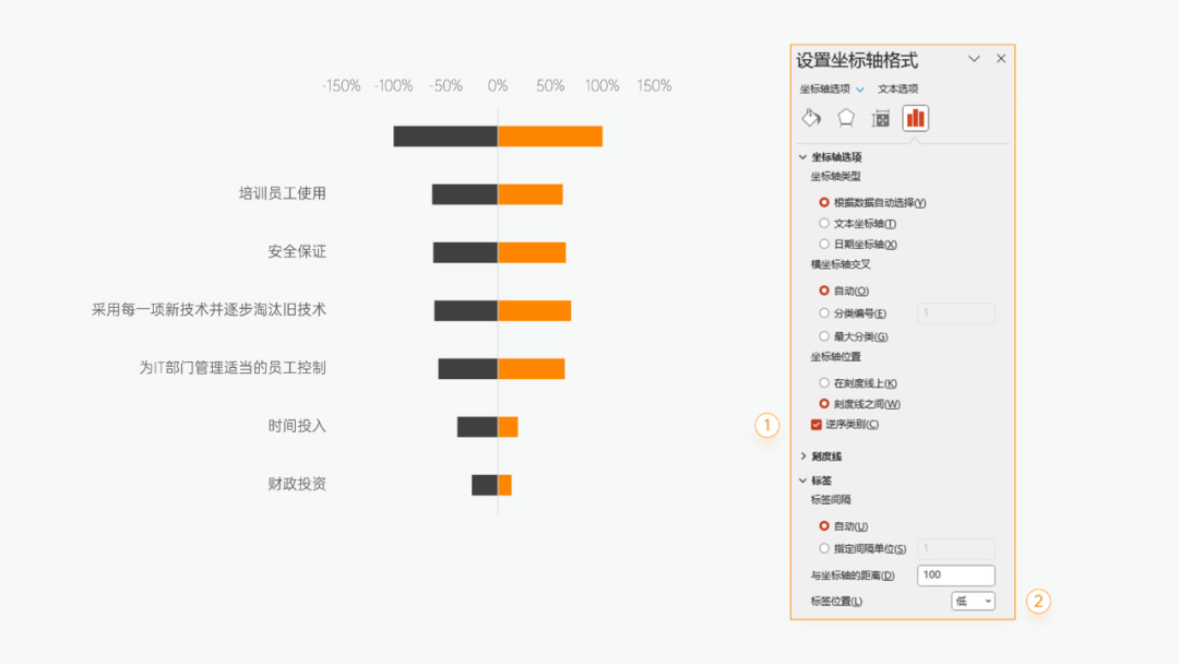 PPT蝴蝶圖調(diào)整