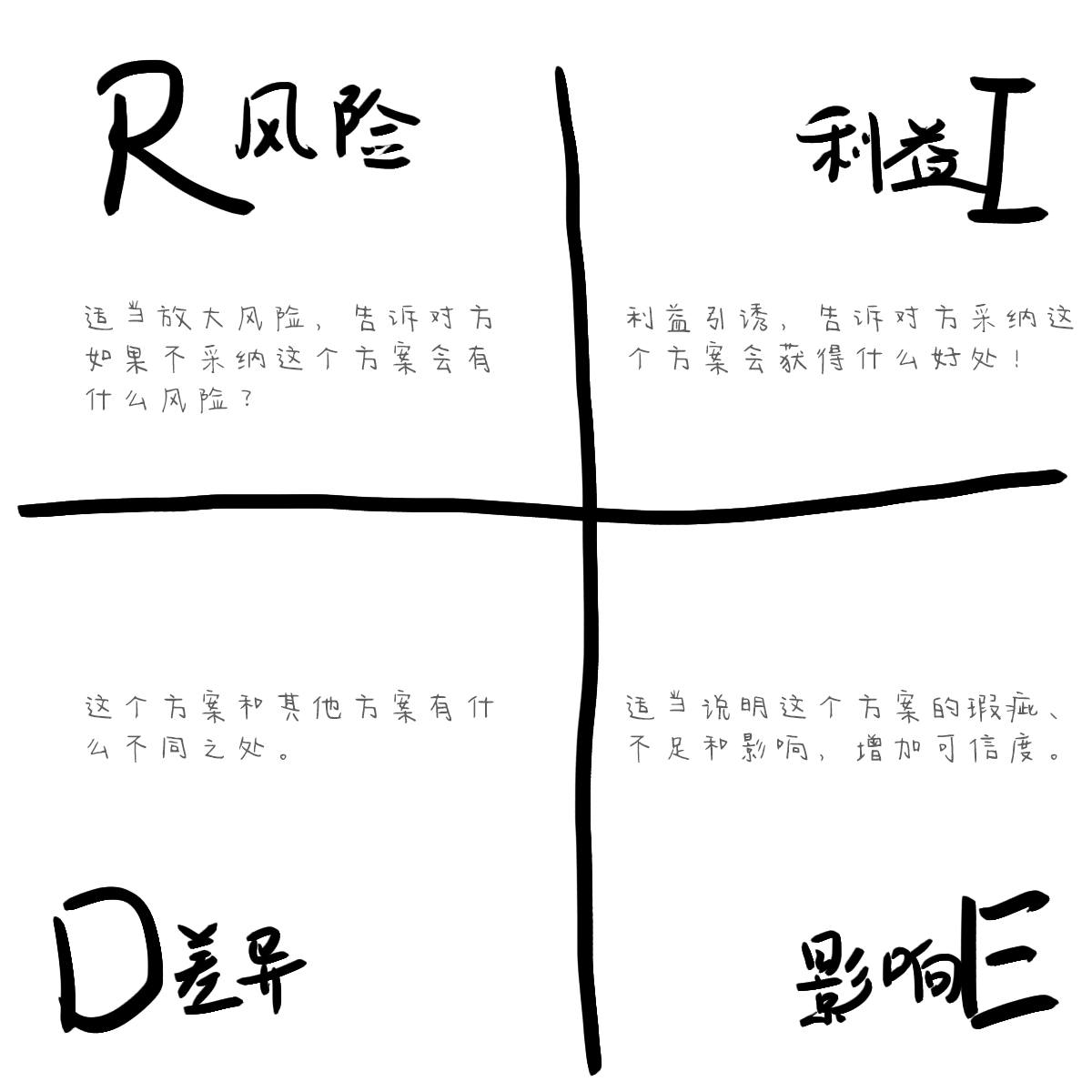 說服模型，RIDE說服模型