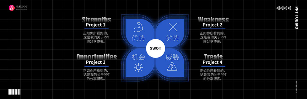 SWOT分析圖表