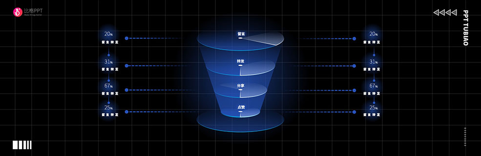 漏斗模型圖：運營&營銷必備