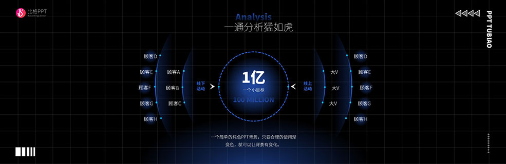 細分歸因PPT：我也不知道怎么叫