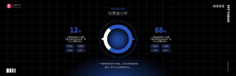 消費(fèi)者分析PPT圖表